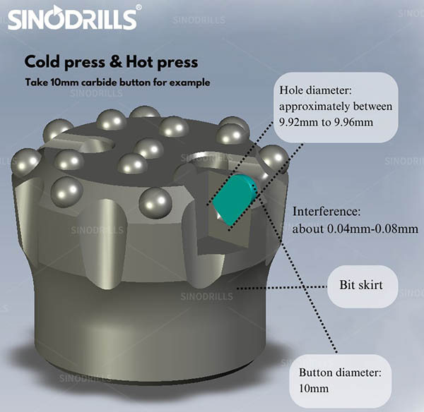 3 méthodes d'insertion de boutons en carbure pour les taillants à boutons