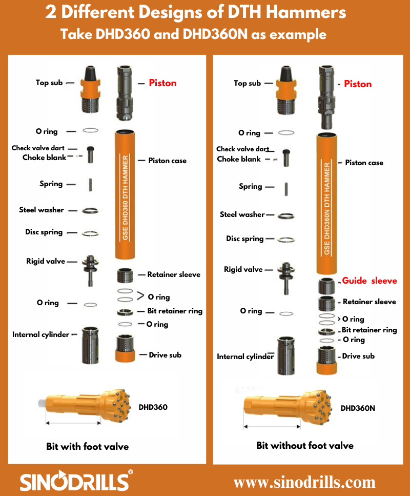 Différents modèles de marteaux fond de trou